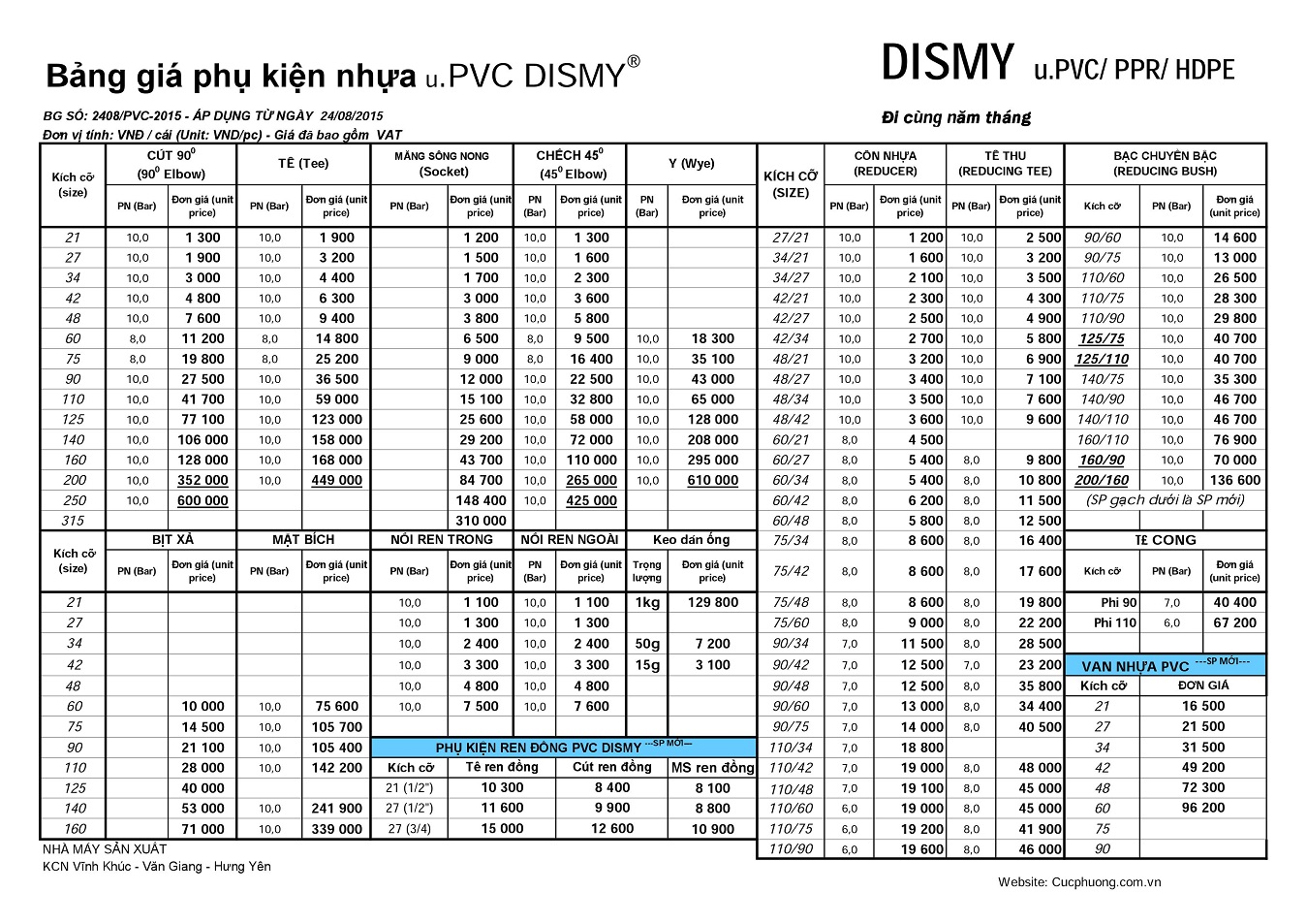 Chi tiết bảng báo giá ống nhựa Dismy 