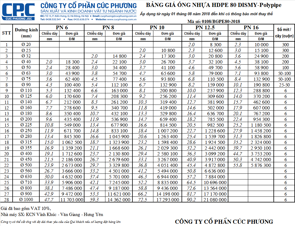 ống nhựa cao cấp,ống nhựa tiền phong,ống nhựa dismy