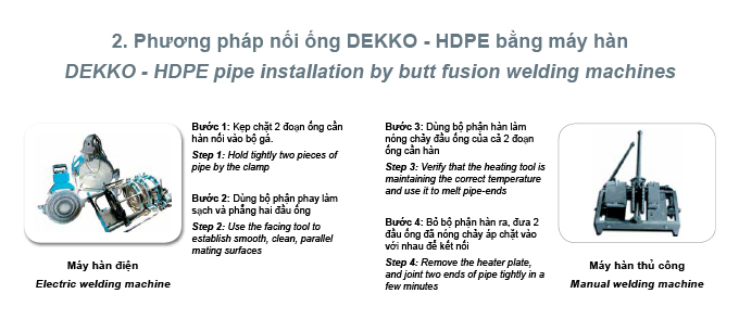 lắp đặt ống HDPE Dekko