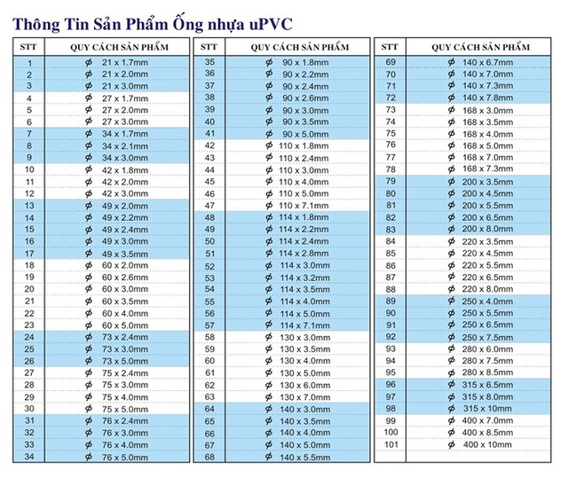 quy cách ống nhựa uPVC Bình Minh