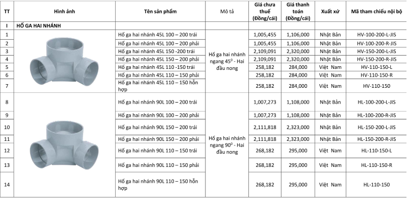 Hố ga nhựa – Giải pháp chống thấm cho mọi gia đình