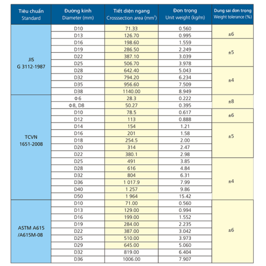 Bảng báo giá ống thép Hòa Phát mới nhất 2023 – Nhựa Hà Bách