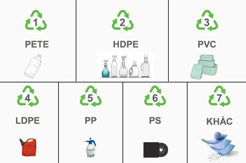 Nhựa tái chế và những ứng dụng giảm thiểu rác thải nhựa